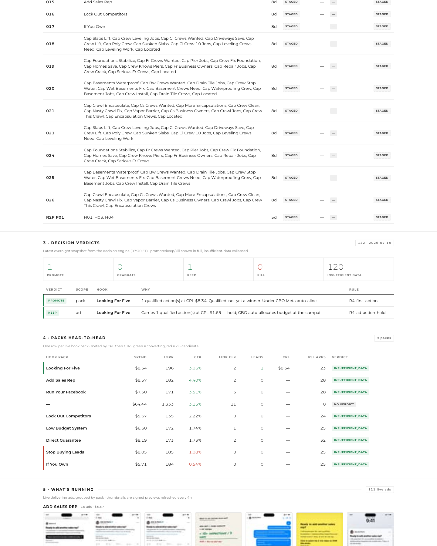 Ads autopilot verdicts