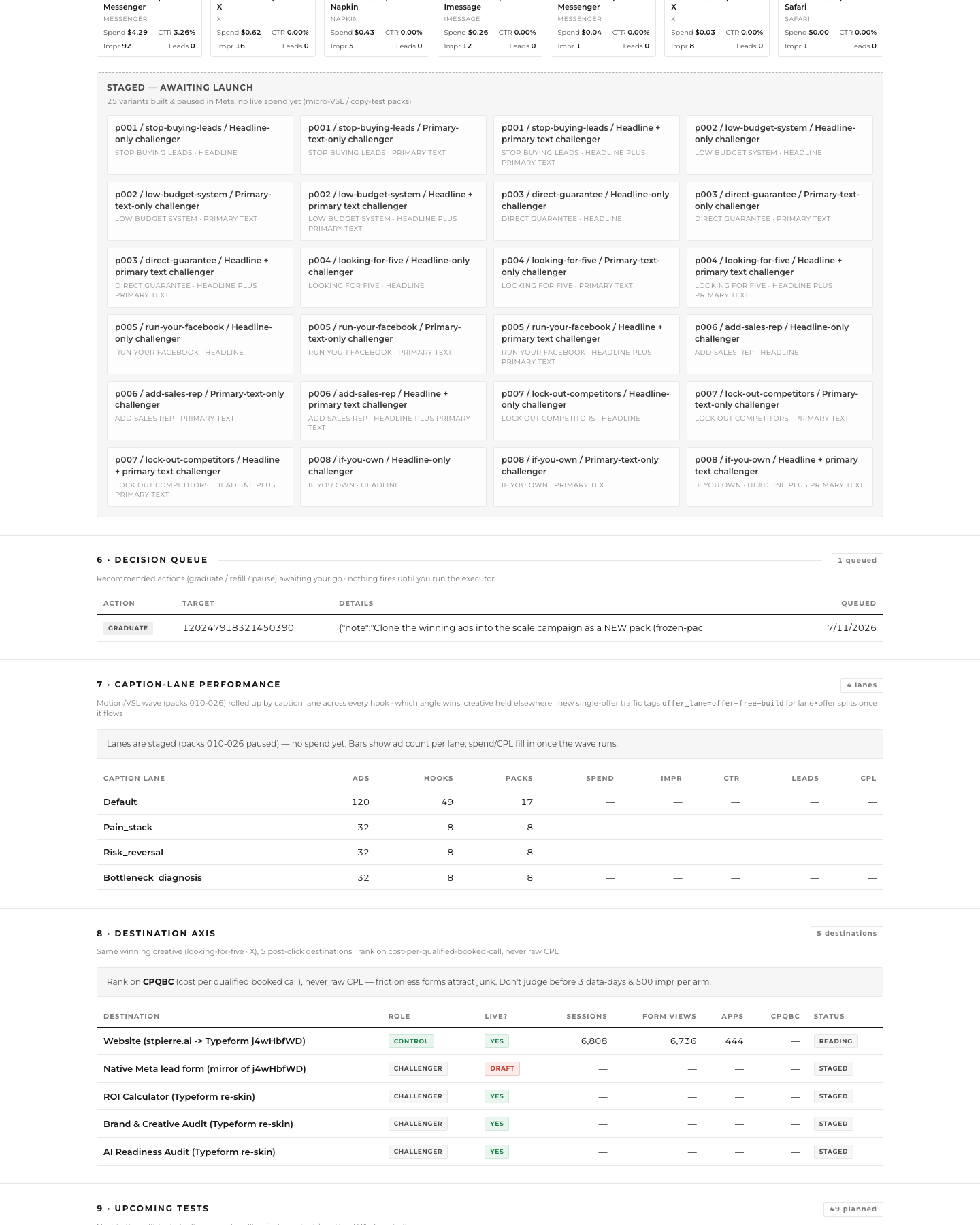 Ads autopilot staged variants