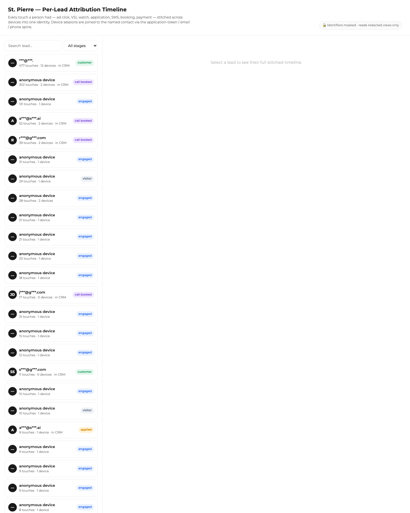Attribution timeline lead list