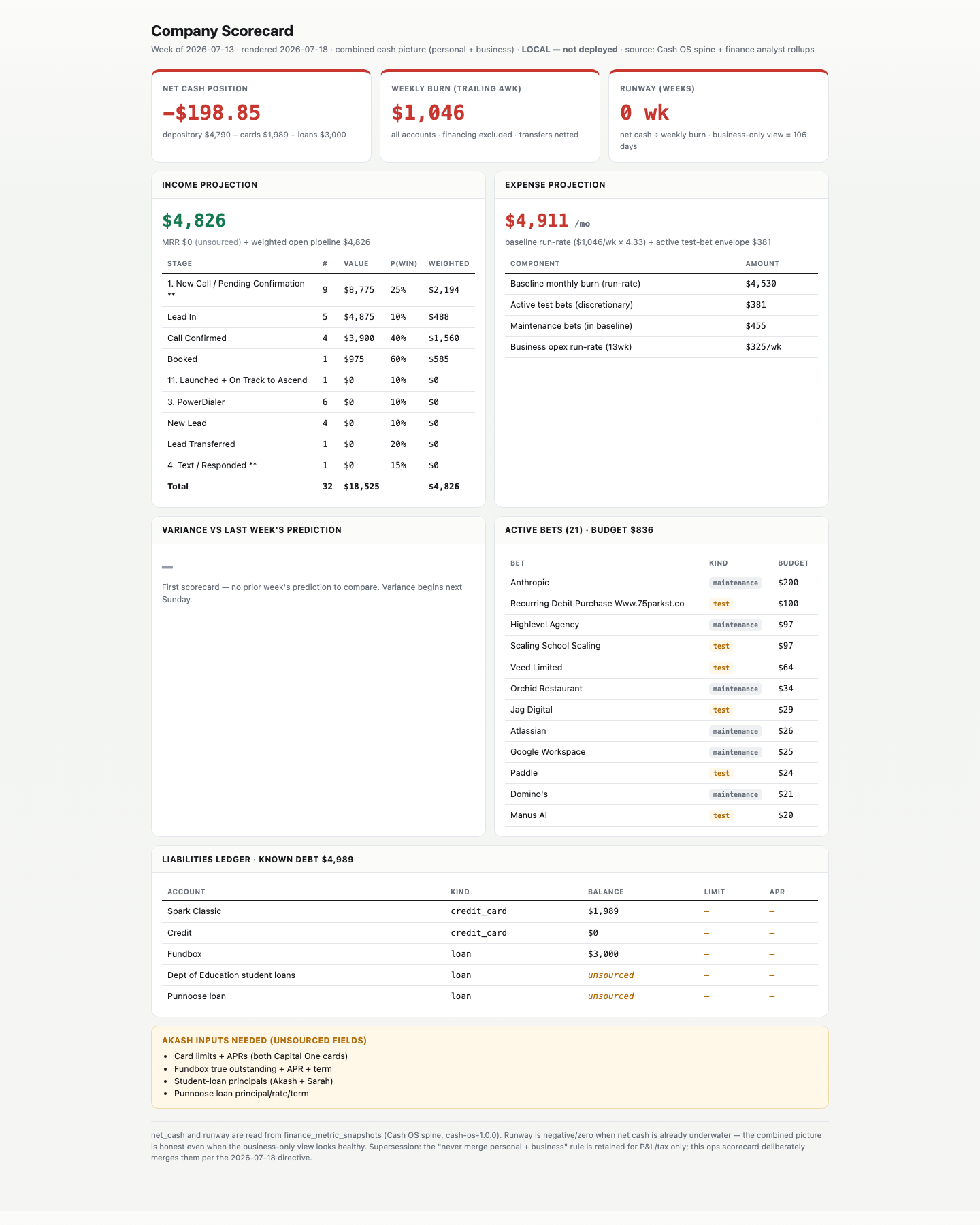 Company scorecard