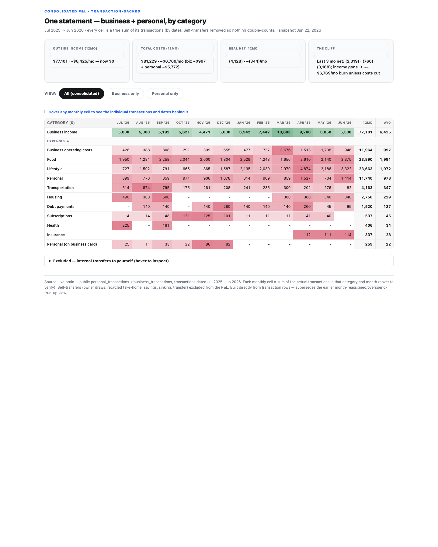 Consolidated P&L