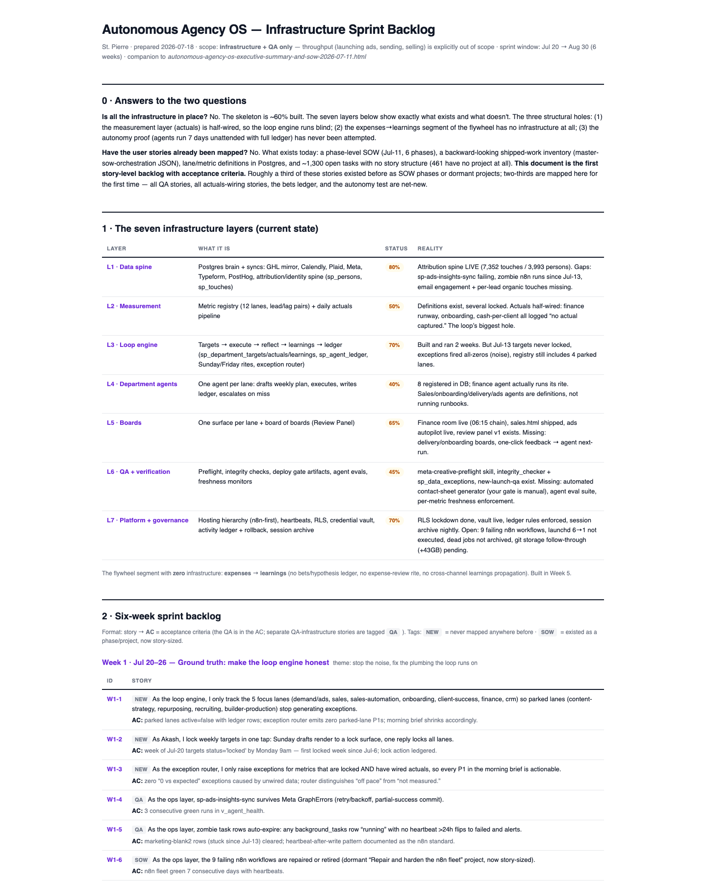 Infra backlog s01