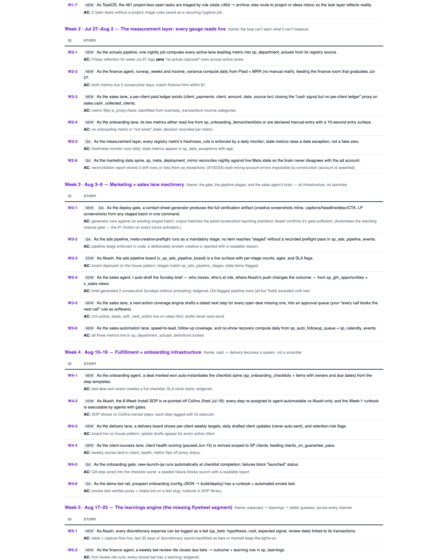 Infra backlog s02