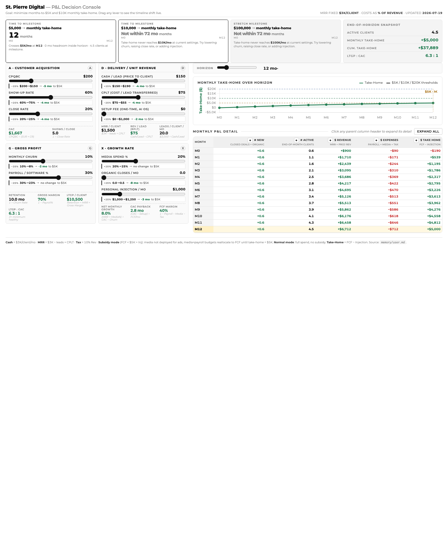 Profit First P&L
