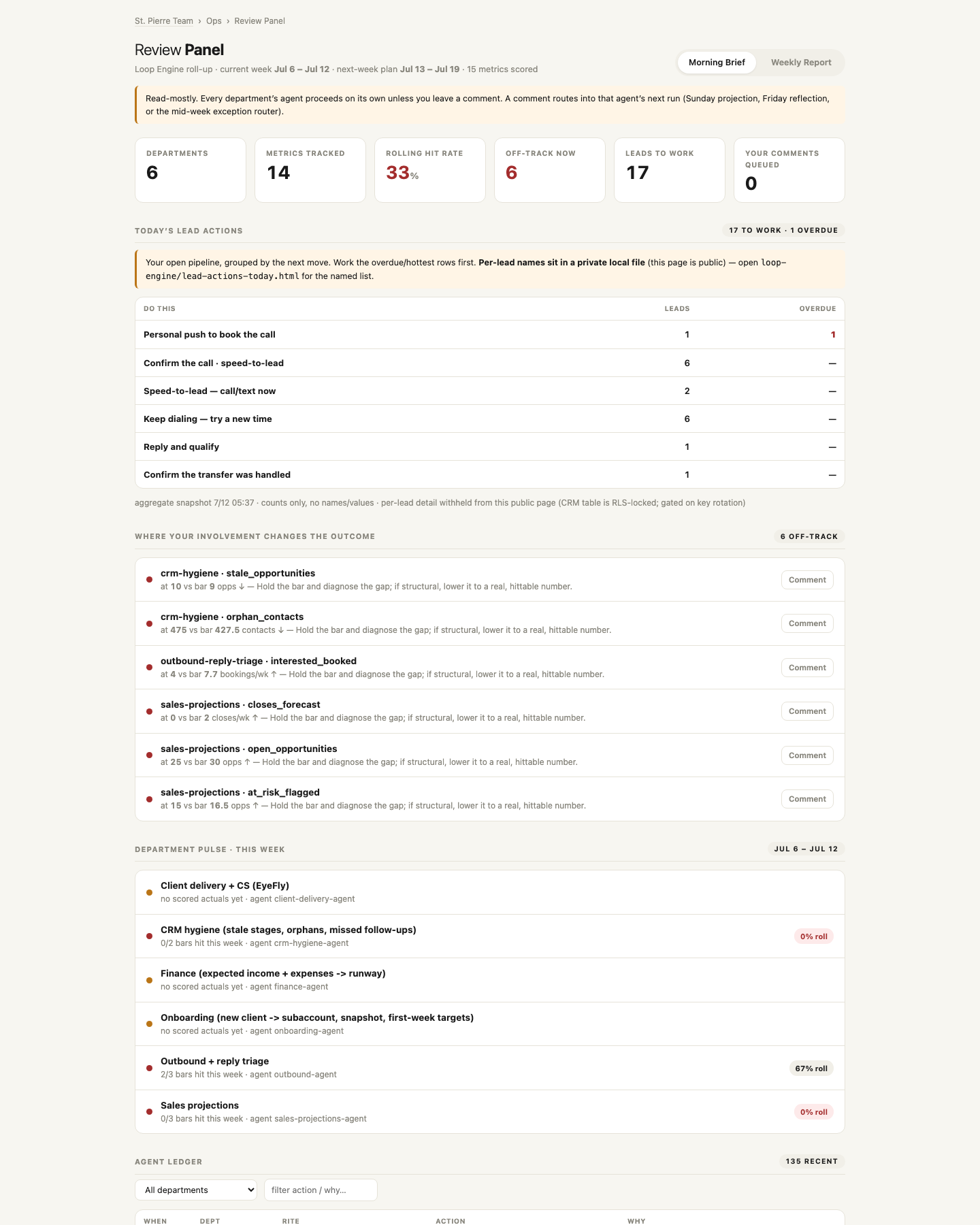 Review panel top
