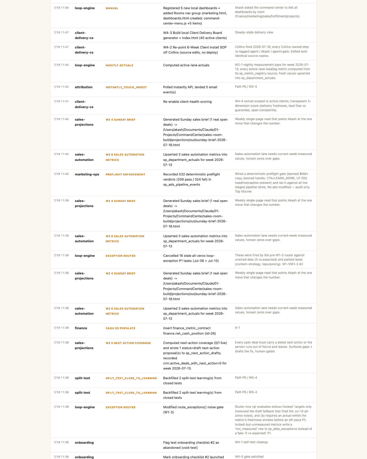 Review panel ledger s02
