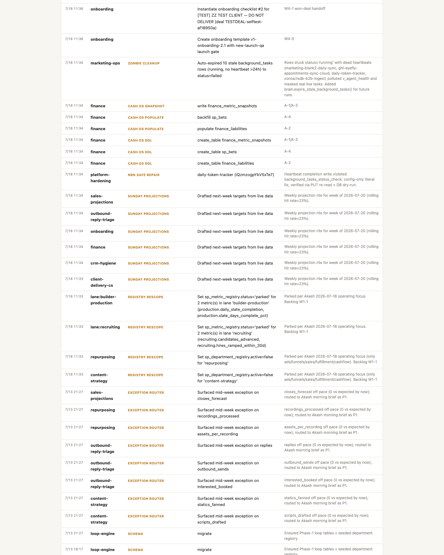 Review panel ledger s03