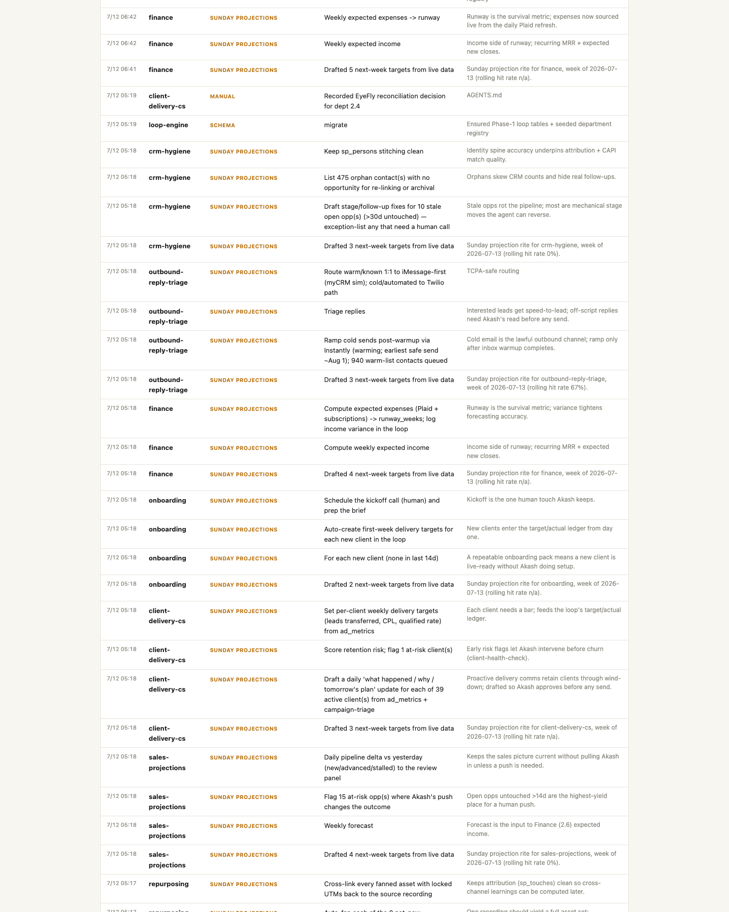 Review panel ledger s04