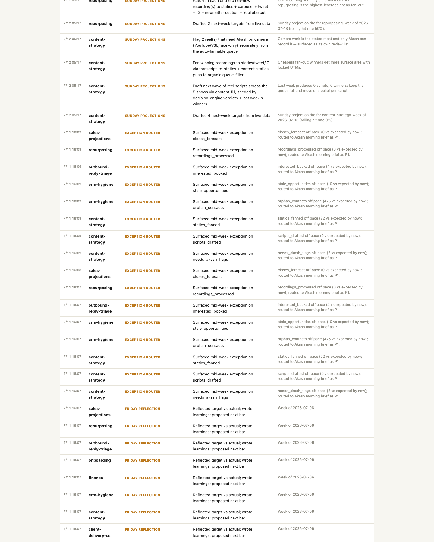 Review panel ledger s05