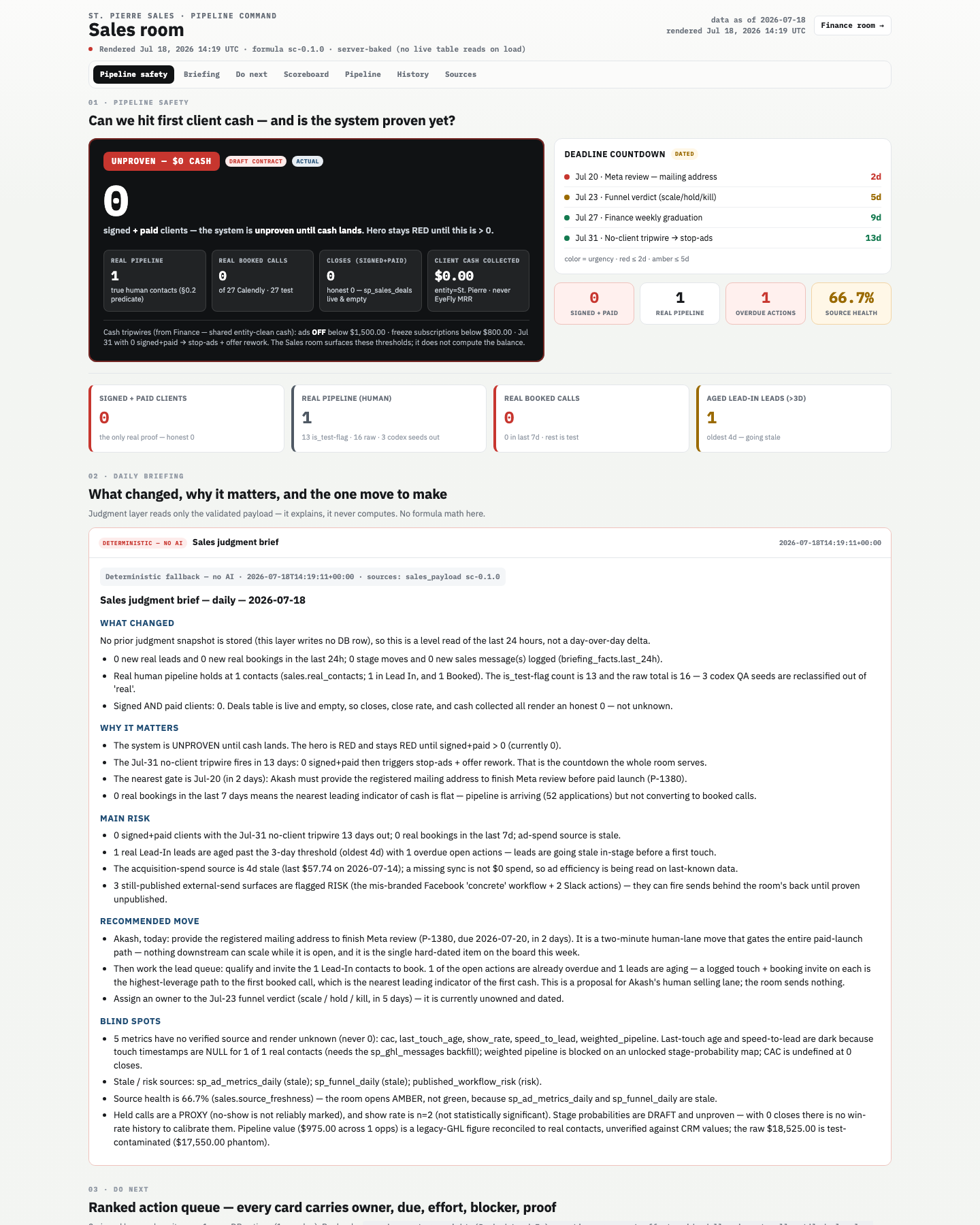 Sales command center pipeline safety