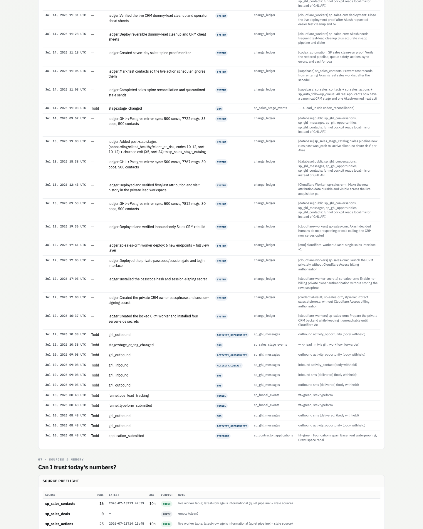 Sales command center history/sources